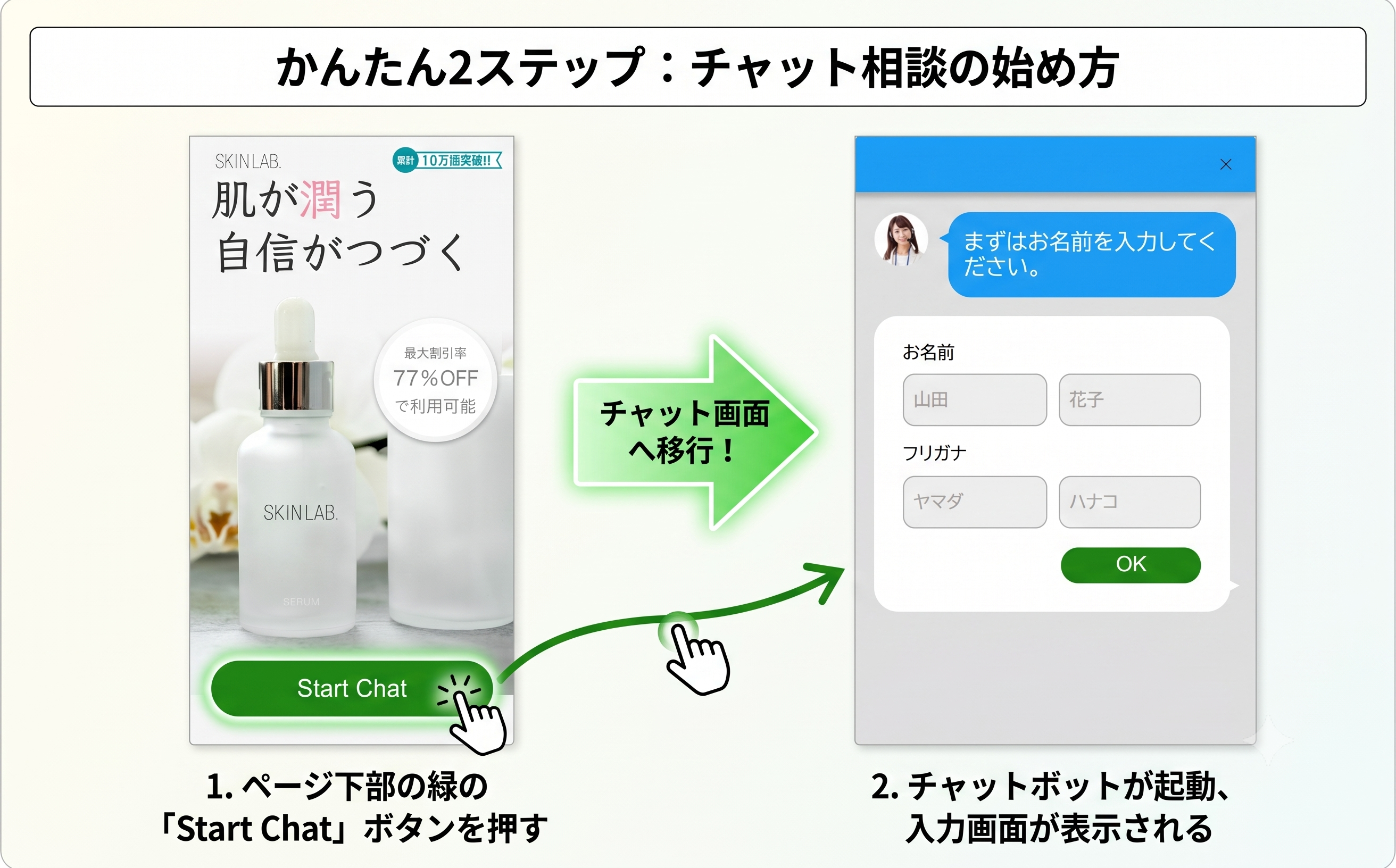 応答式チャットによる購買体験イメージ