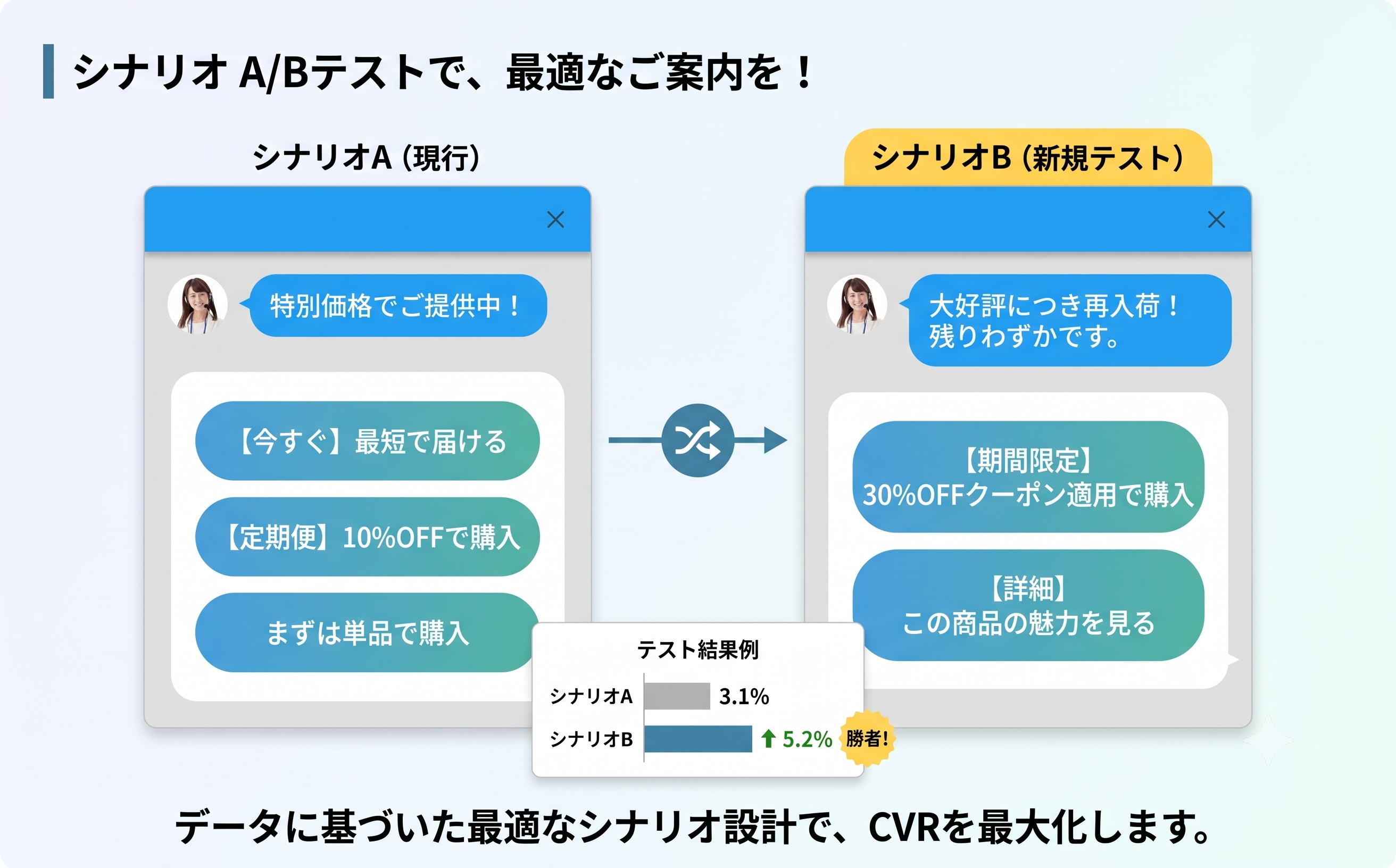 ABテストの設定画面イメージ