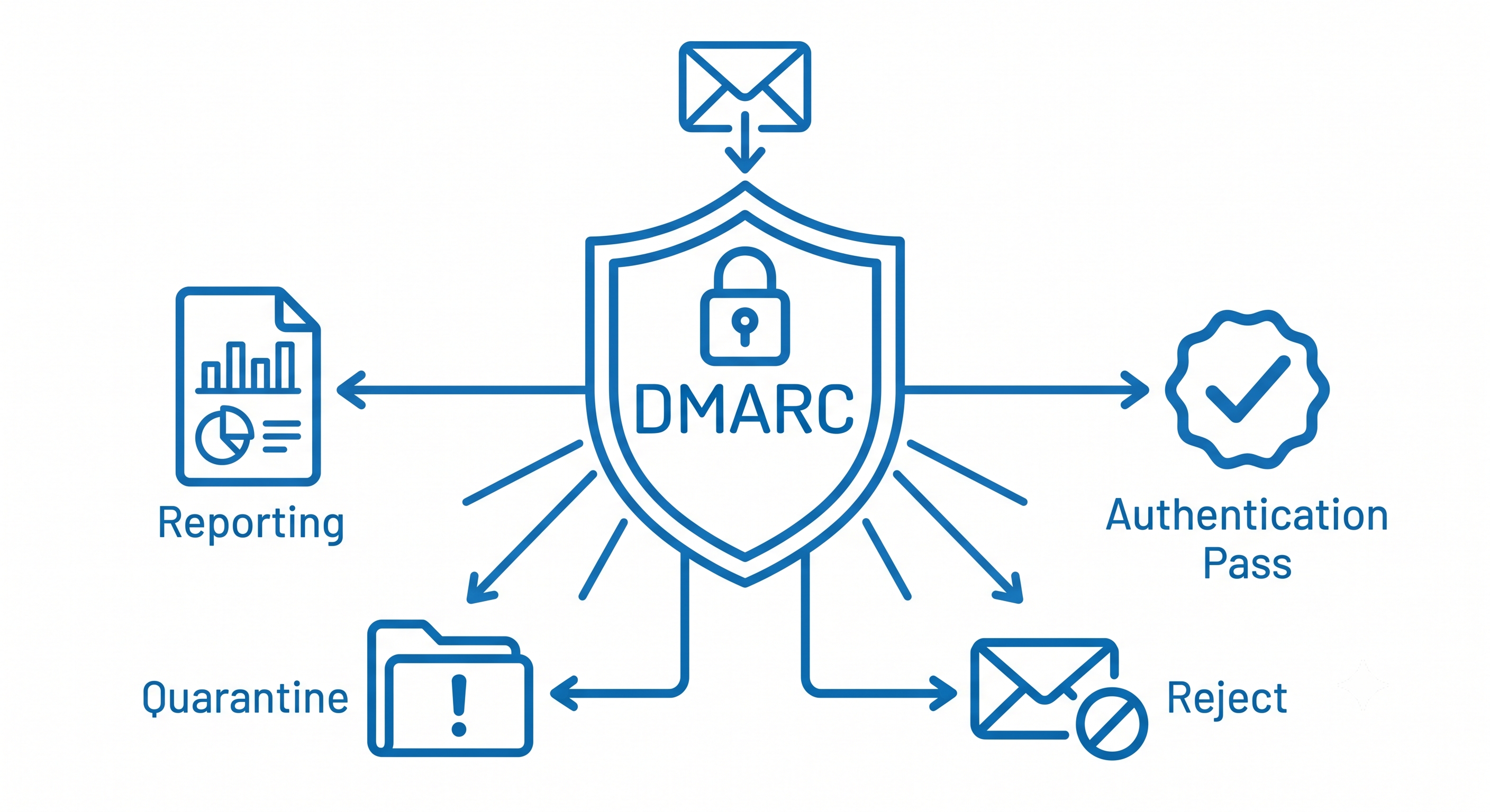 DMARCイメージ
